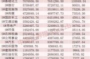 A股融资余额创近2个月新高
