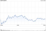 MicroStrategy再度增发500万股优先股 将增持比特币