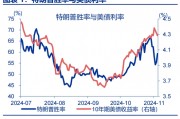 特朗普2.0：从“去通胀”到“再通胀”？