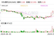 华东重机：拟收购股权并增资获得锐信图芯43.18%股权