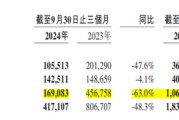 金融壹账通三季度净亏损收窄，但“自断”云服务后营收下滑48.3%