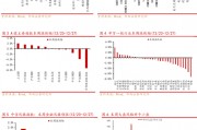 华西策略：A股将平稳跨年，投资主线有哪些？