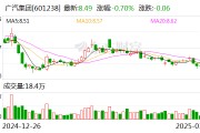 广汽集团2024年净利润降81.4%至8.24亿元