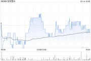 信和置业获董事会主席黄志祥增持3万股 每股作价约7.99港元