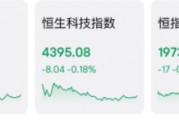 官宣回购：大涨！