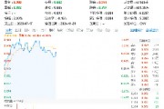 或迎消费电子加仓窗口？产业趋势向上+政策催化，电子ETF（515260）盘中涨逾1.5%，立讯精密涨超4%