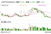 115亿元购买华为引望10%股权 长安汽车与华为大动作
