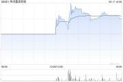 伟鸿集团控股：配售价应为每股配售股份0.0204港元 今日下午复牌