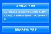东吴证券保荐林泰新材IPO项目质量评级A级 承销保荐佣金率较高