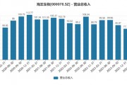 海王生物：业绩底部或已出现 流量价值有望重估｜业绩有得秀