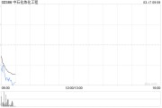 中石化炼化工程将于7月18日派发末期股息每股0.208元
