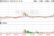 伟隆股份：拟向激励对象133人授予限制性股票约486.98万股
