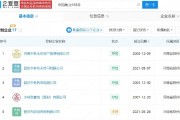 释永信商业版图曝光：释永信目前为三家公司法人代表