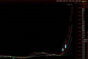 暴涨！嘉实德国ETF涨超7%溢价率超50%，紧急停牌！