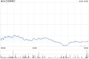 巴克莱公布好于预期Q3利润 上调全年净利息收入预期