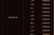 微盟营销荣获2024腾讯广告区域渠道年度服务商“战略合作奖”等25项大奖