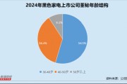 黑色家电业董秘群体观察：创维数字张知56岁成行业最年长董秘 *ST高斯陈平与辰奕智能唐成富最高学历均为专科
