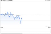 中东突传一则停火消息！金价短线急跌失守2780美元 美国重磅数据来袭、如何交易黄金？