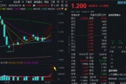 AI火热，多头狂欢！国防军工ETF（512810）单日获1.21亿元净申购！机构：DeepSeek或将加快军事AI规模化部署