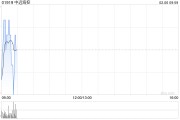 中远海控截至1月底累计回购5710.512万股A股 涉资约8.04亿元