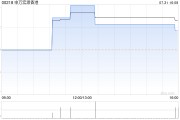 申万宏源公布“21申证08”完成兑付兑息并摘牌