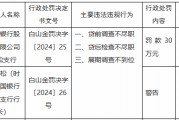 中国银行抚松支行被罚30万元：贷前调查不尽职、贷后检查不尽职、展期调查不到位