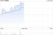 英诺赛科根据部分行使超额配股权而发行166.44万股H股