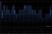 中国铁建公布2025年公开发行科技创新可续期公司债券(第二期)票面利率