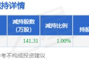 5月8日长春一东发布公告，股东减持141.31万股