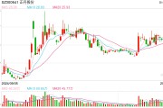 密集业绩预告 近百股净利翻倍