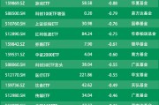 ETF资金流向：上周国泰证券ETF遭净赎回9亿元 华宝券商ETF获净赎回5.9亿元（附图）