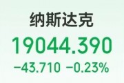 中国资产爆发，3倍做多富时中国ETF涨超6%！英伟达连跌5日！这家医药巨头市值一夜蒸发3651亿元，啥情况？
