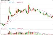 业绩回暖总经理就拟减持100万股 川金诺复苏成色几何？