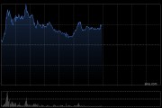 乐普生物-B早盘涨逾7% 近日公司H股全流通完成