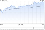 瑞银：予腾讯控股“买入”评级 目标价上调至593港元