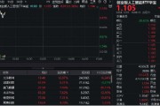阿里All in“AI+云”，AIDC产业链大幅走高！创业板人工智能ETF华宝（159363）涨逾1%冲击三连阳