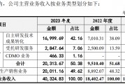 施美药业冲创业板：营收依赖大单品存风险，大客户入股被疑利益输送