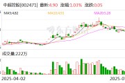 中超控股：公司当前控股股东是江苏中超投资集团有限公司