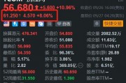 携程盘前涨超8%，开盘有望刷新上市新高