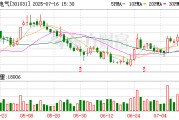 中熔电气：7月16日召开董事会会议