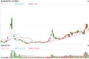 提示风险后，“人形机器人概念”大业股份、捷昌驱动股价分化，谁在炒作？