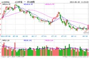 全线大涨！A股强劲反弹！A50ETF华宝（159596）大涨1.59%
