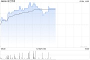 中资券商股早盘普涨 申万宏源涨逾5%中信证券涨逾4%
