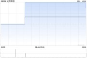 光荣控股发盈喜 预计年度股东应占纯利约200万新加坡元
