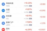 周三热门中概股多数下跌 中通涨4.59%，拼多多跌4.95%