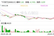 A股首例“市值退”锁定！*ST深天退市倒计时 低市值个股还有谁