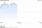 苹果概念股早盘涨幅居前 舜宇光学科技及瑞声科技均涨逾9%
