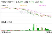 *ST高升：收到终止上市决定