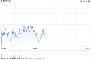 福特CEO称特朗普关税政策造成汽车行业“混乱”