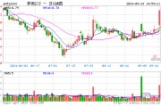 “旗手”狂飙，5股涨停，“券茅”涨逾10%！券商ETF（512000）午后进一步拉升涨5.5%！